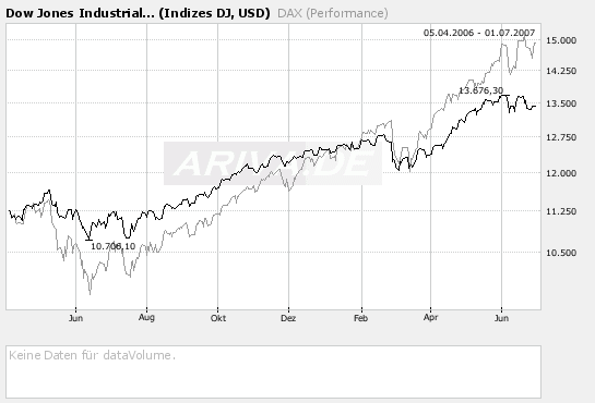 DOW Schluss heute 22 Uhr mein Tipp 13698 und 106438